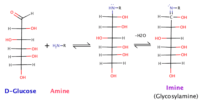 Maillard-reaction-chemistry