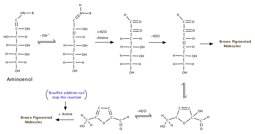 Maillard-reaction-brown-pigments