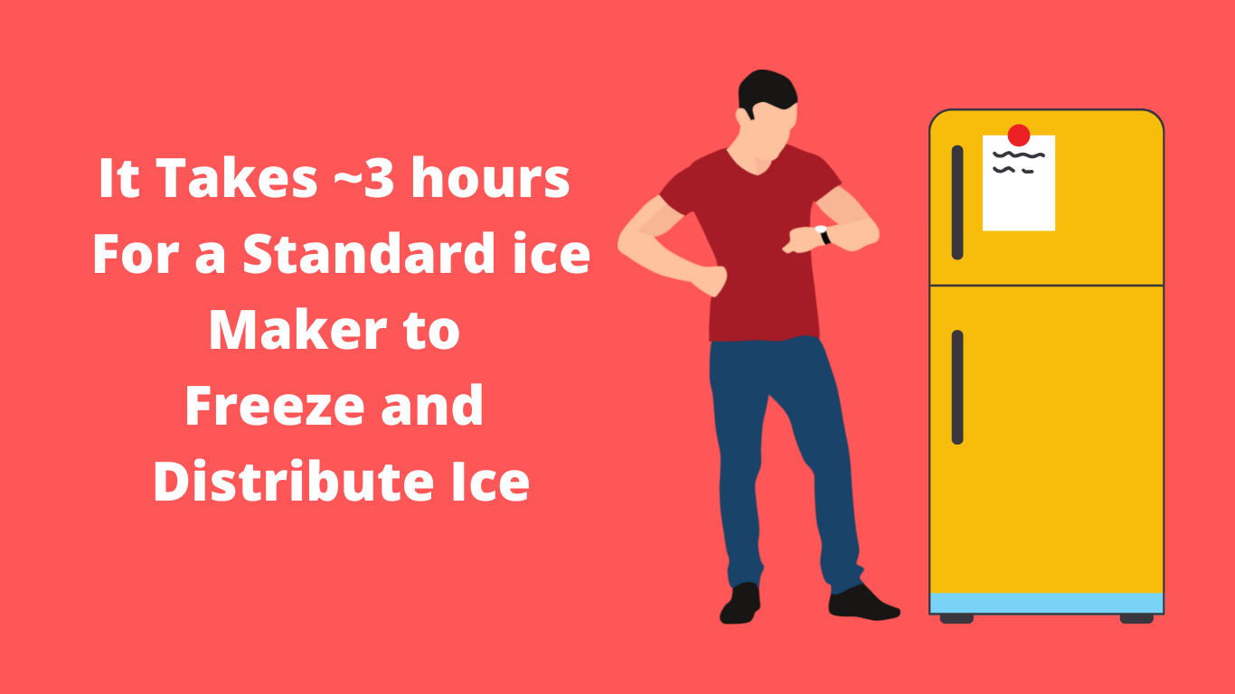 It Takes ~3 hours  For a Standard ice Maker to  Freeze and  Distribute Ice