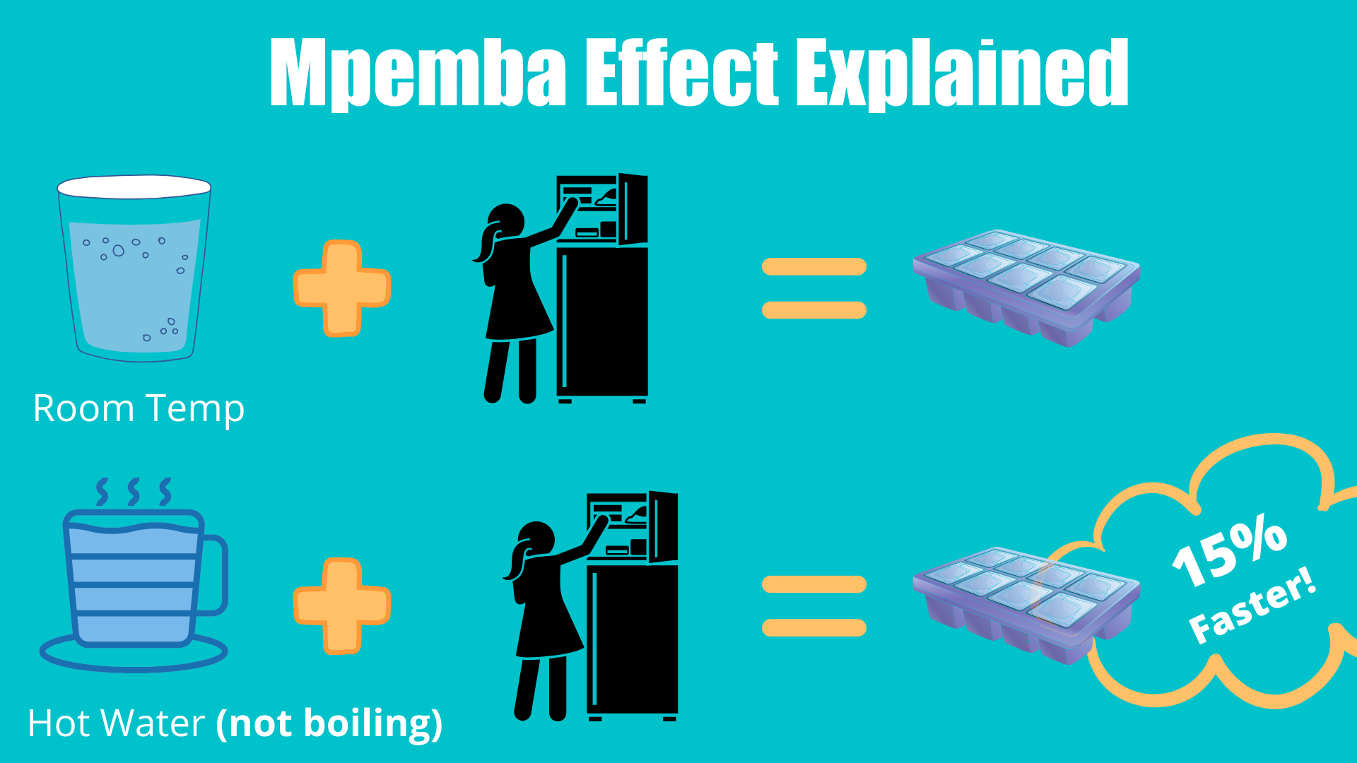 Mpemba Effect Explained