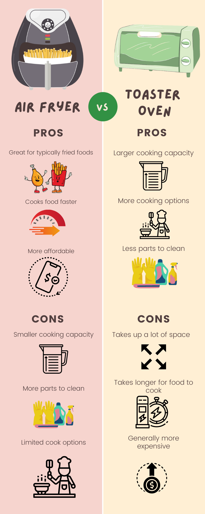 air fryer vs toaster oven inforgraphic