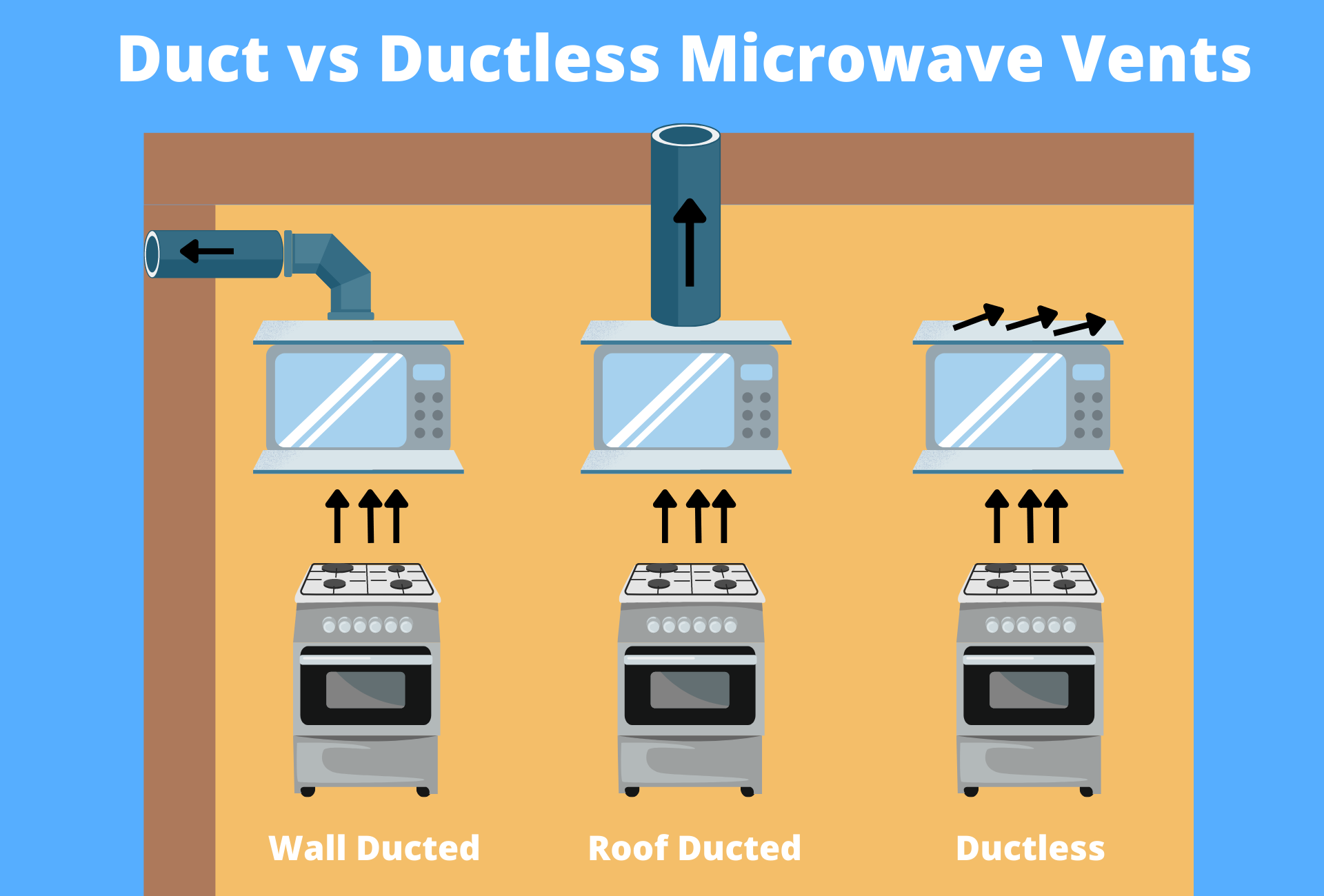 duct vs ductless microwave venting options