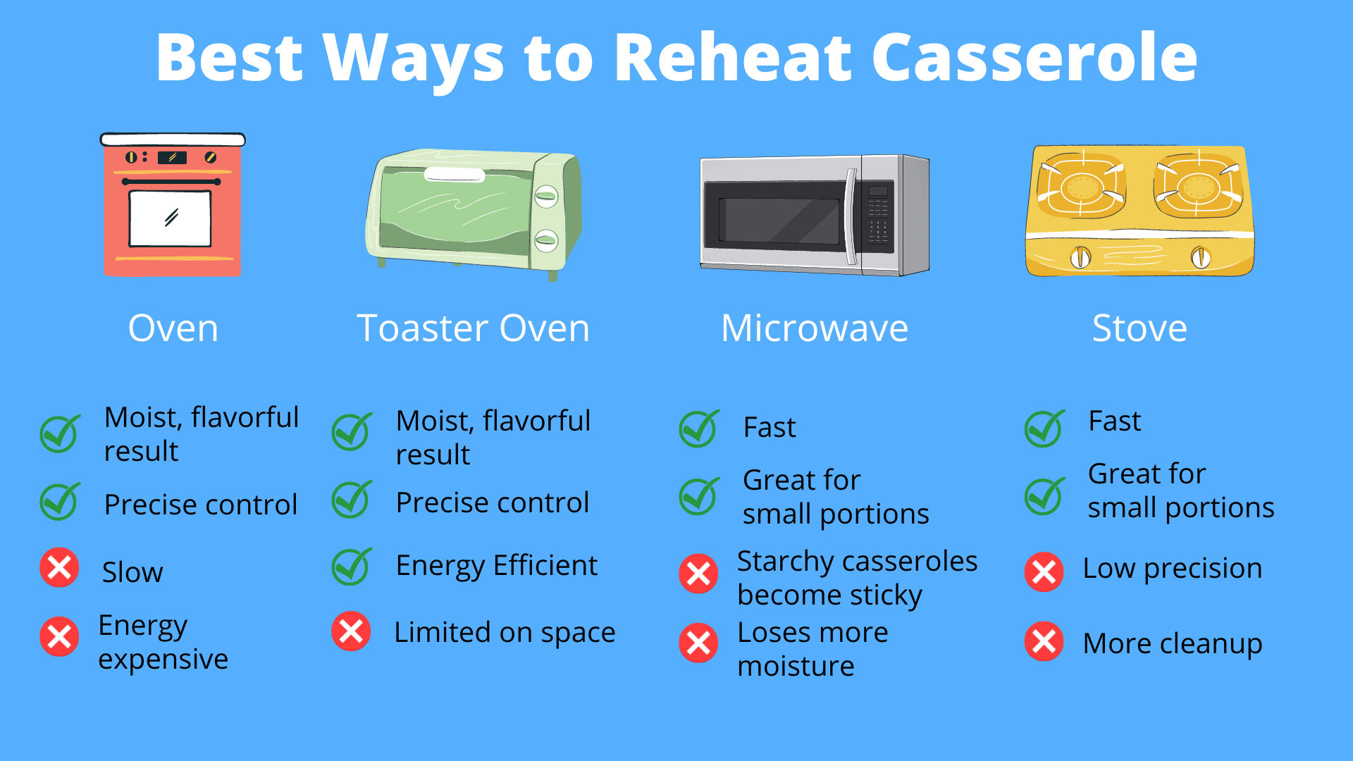 Best Ways to Reheat Casserole Infographic