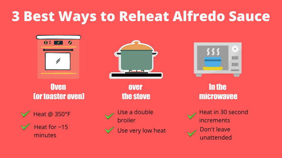 3 best ways to reheat alfredo sauce infographic