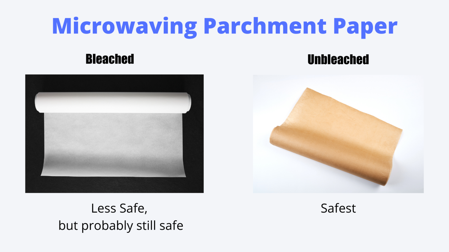 microwaving parchment paper infographic