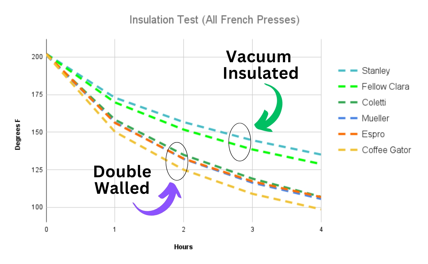 french-press-insulation-test-graph