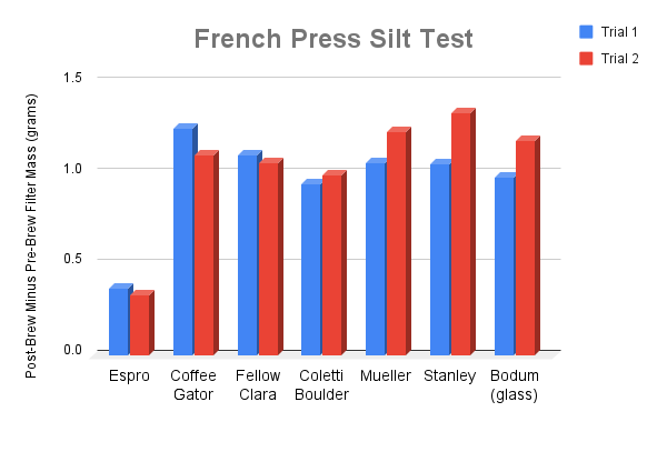 french-press-silt-test-graph