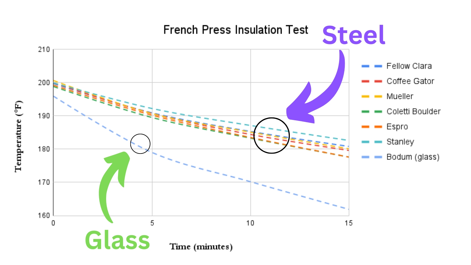 french-press-insulation-graph