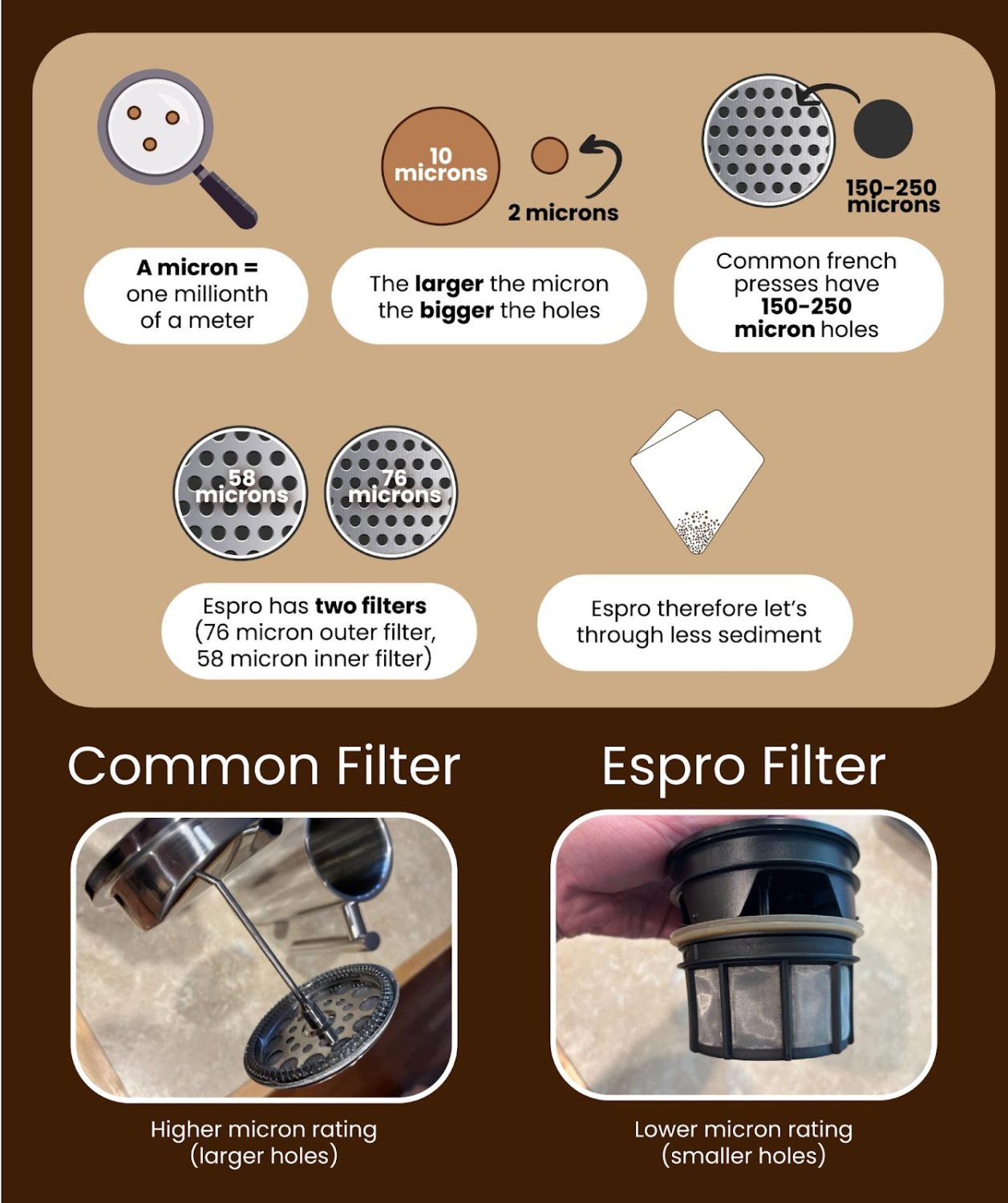 infographic-french-press-filters