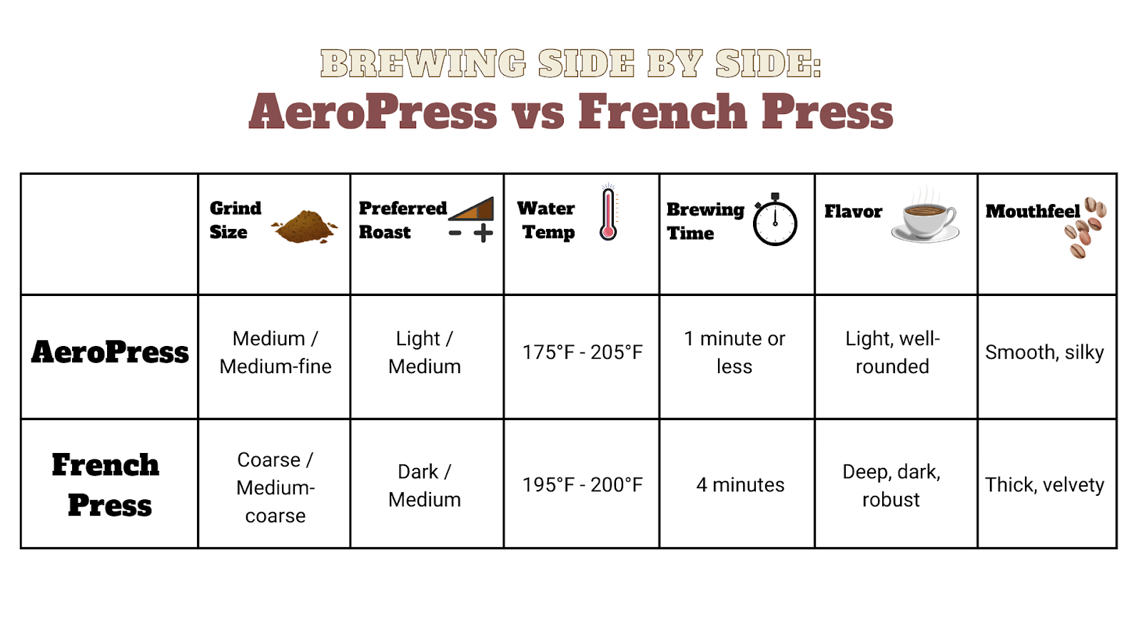 aeropress-vs-french-press-table