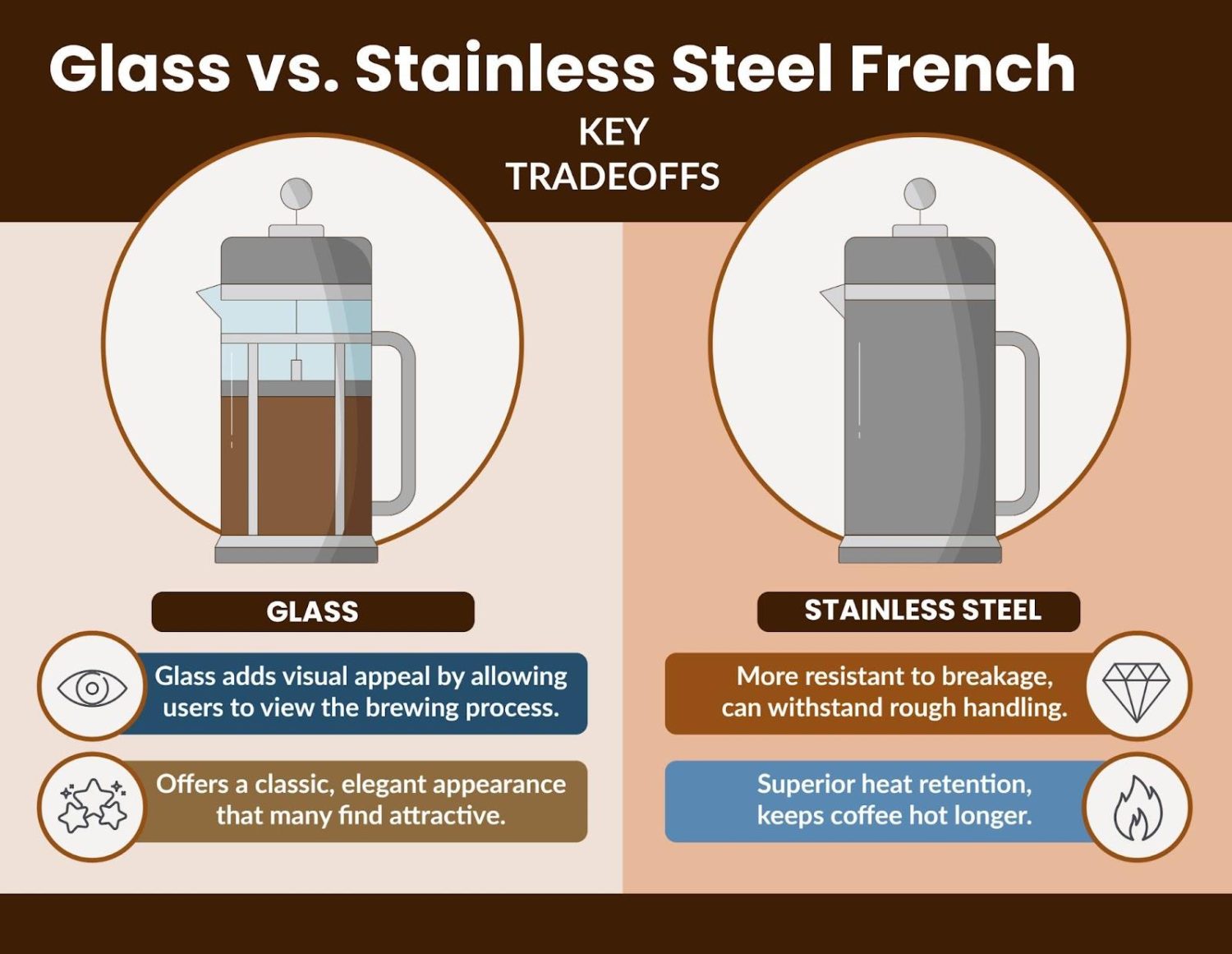 glass-vs-stainless-steel-french-press-infographic