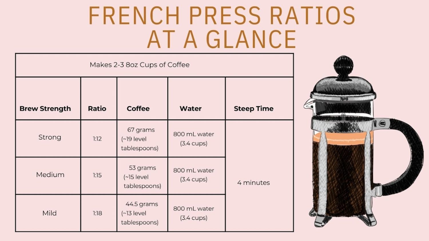 french-press-ratios-infographic